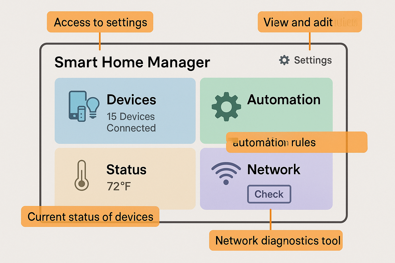 smart home manager