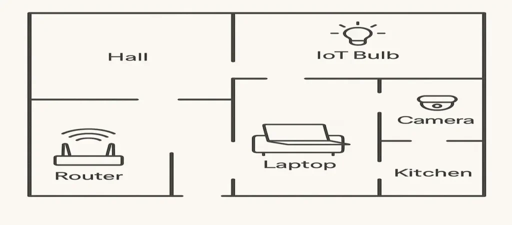smart home manager