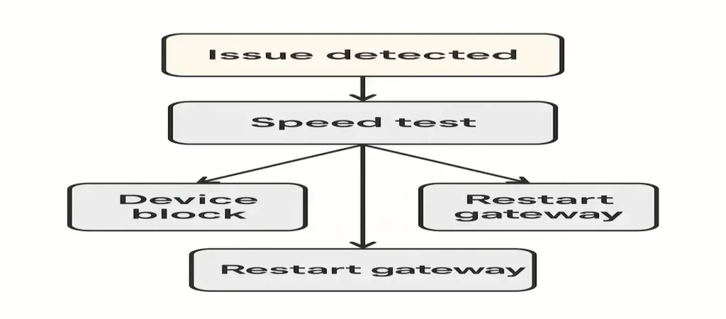 imagen manager 4 esta smart home how-to guides